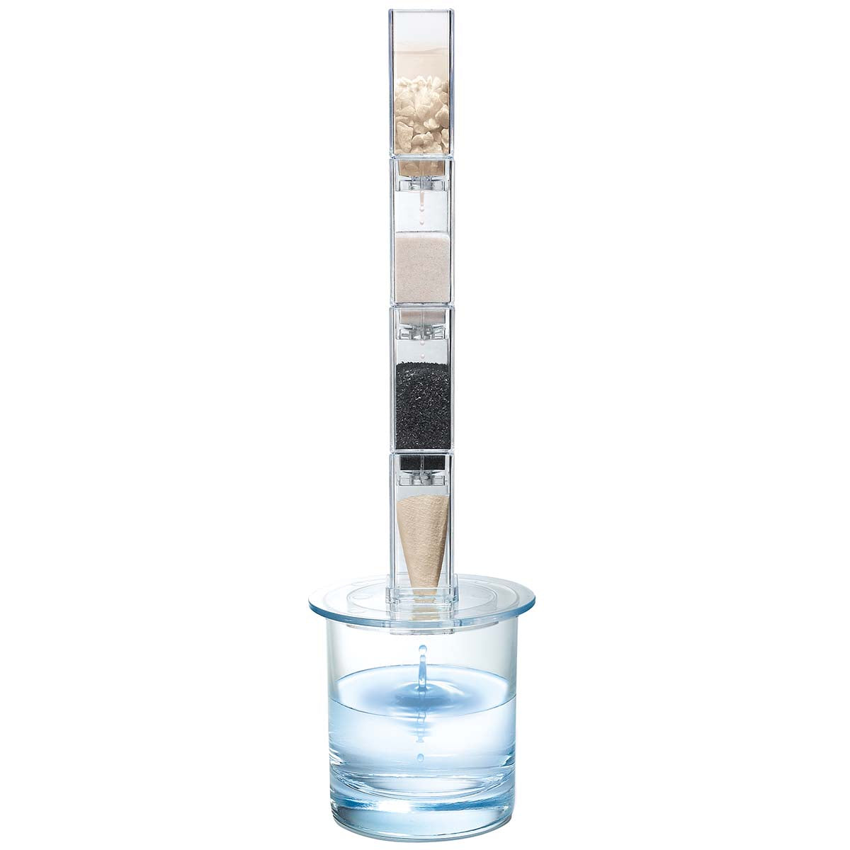 4M Green Science - Clean Water Science