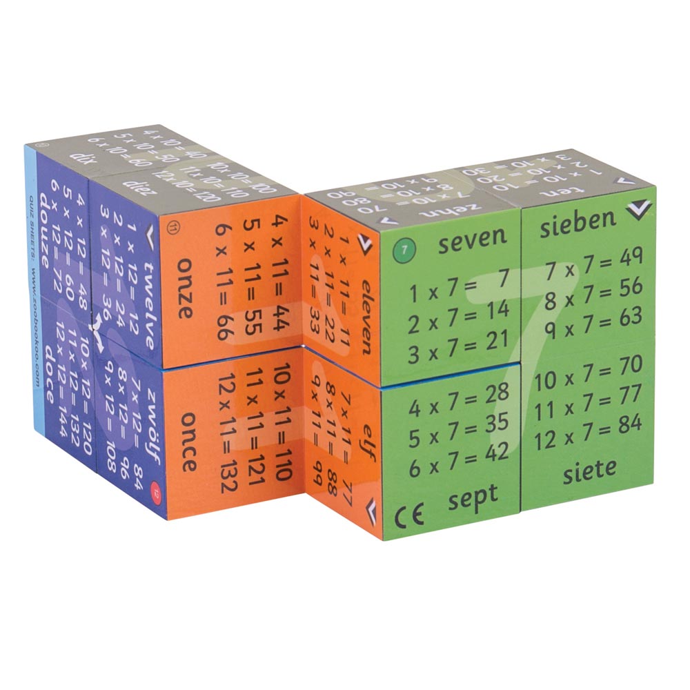 ZooBooKoo Multiplication Tables