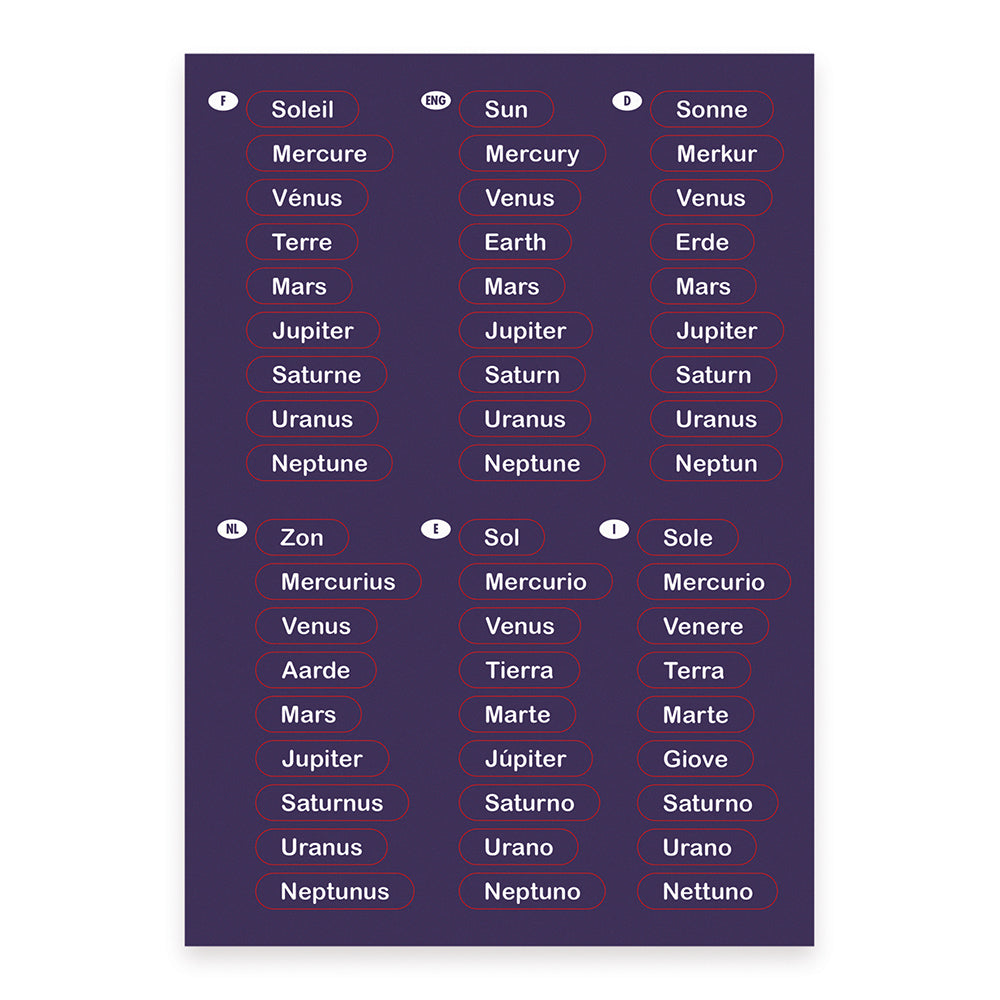 Janod Magnetic Solar System Map (D)